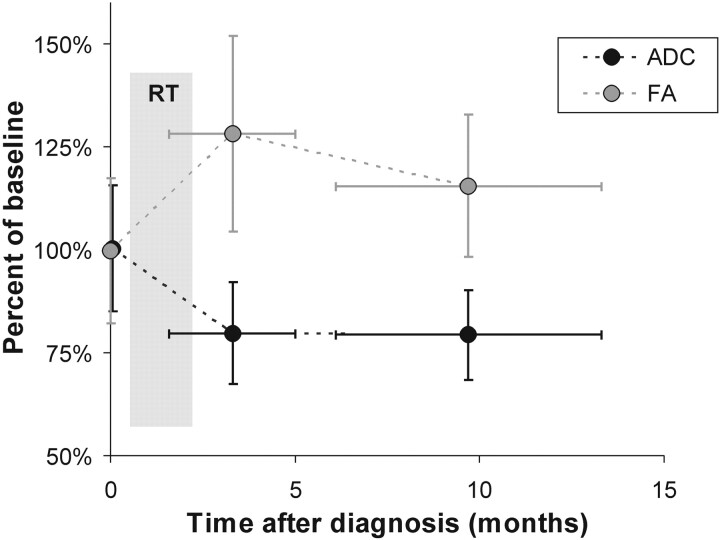 Fig 4.