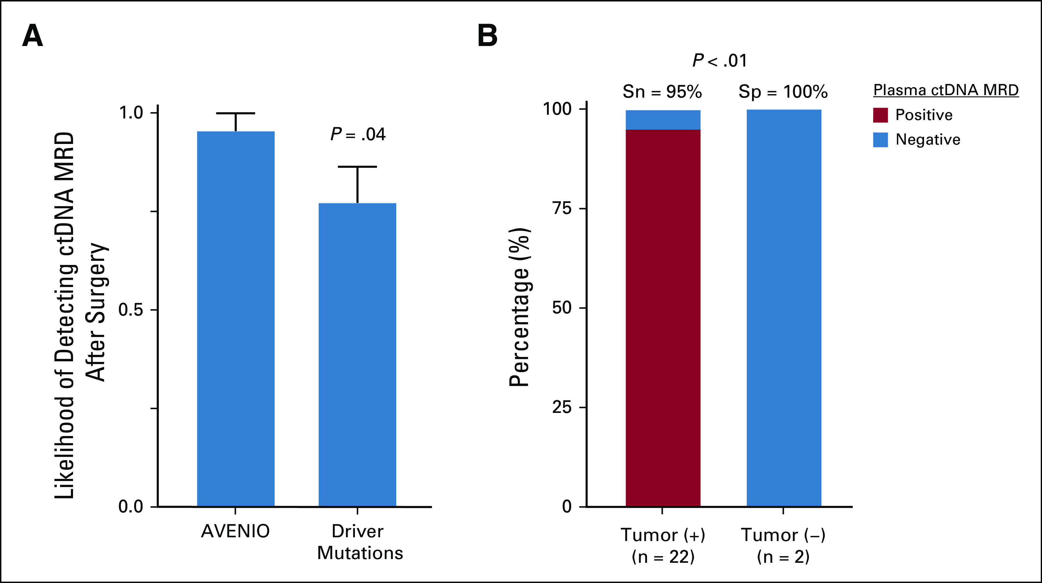 FIG 3.