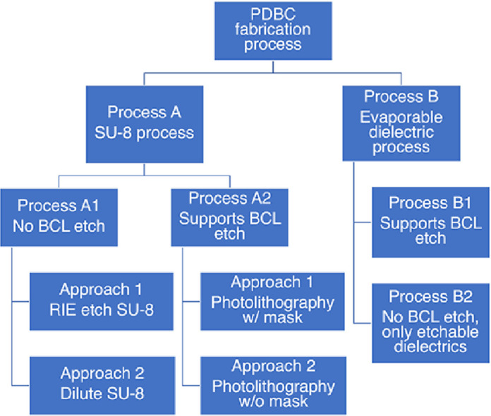 Image, graphical abstract