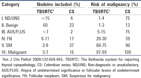 graphic file with name JCytol-32-12-g004.jpg