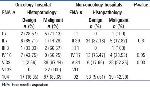 graphic file with name JCytol-32-12-g003.jpg