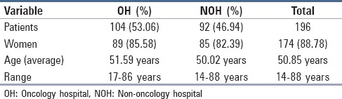 graphic file with name JCytol-32-12-g001.jpg