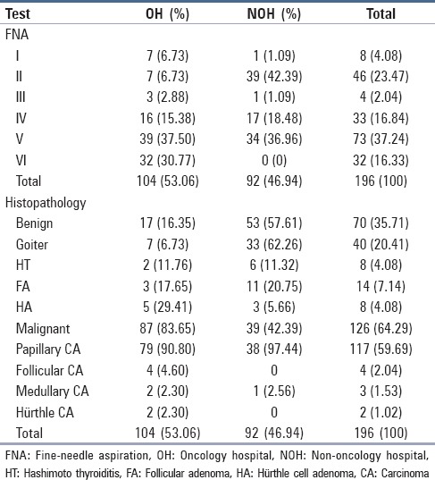 graphic file with name JCytol-32-12-g002.jpg