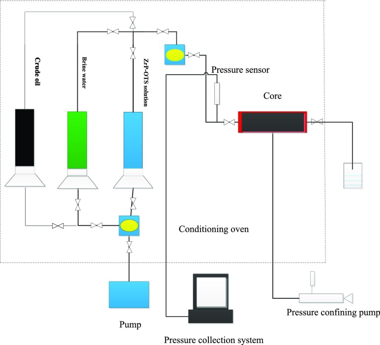 Figure 13