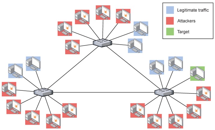 Figure 10