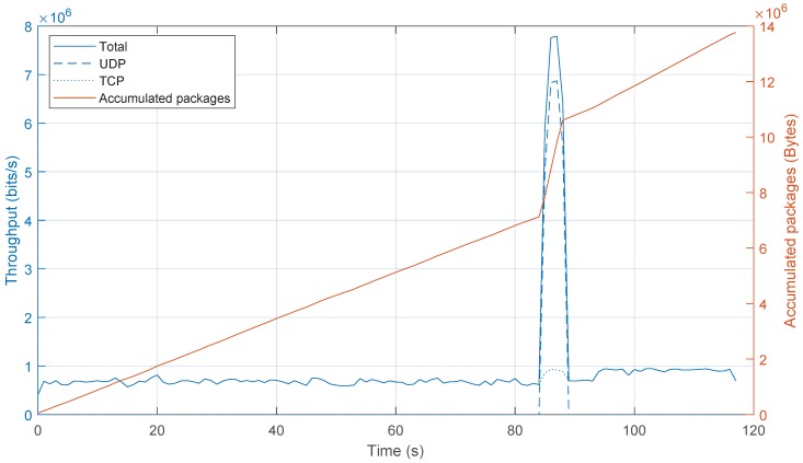 Figure 12