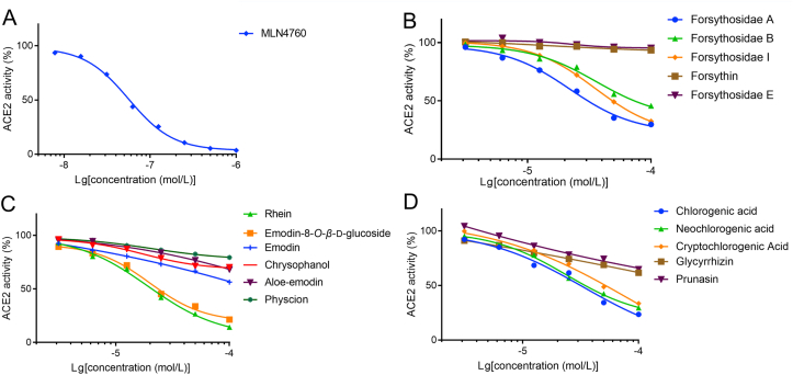 Figure 7