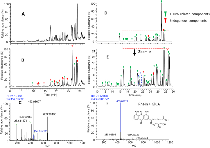 Figure 3