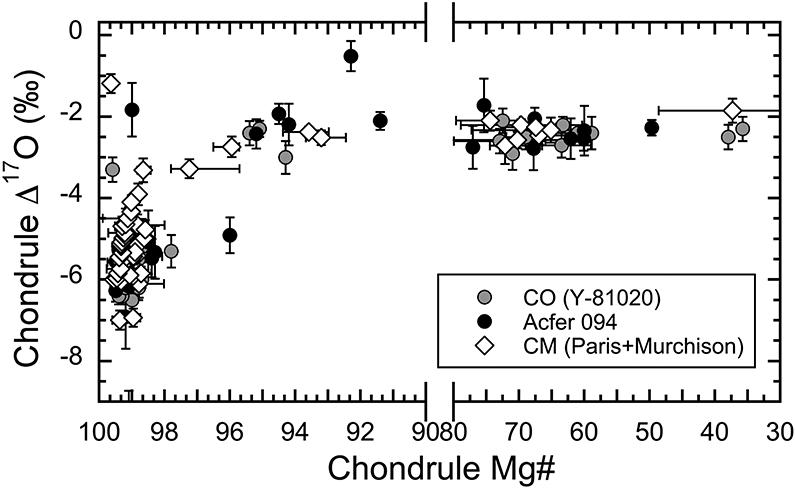 Fig. 8.