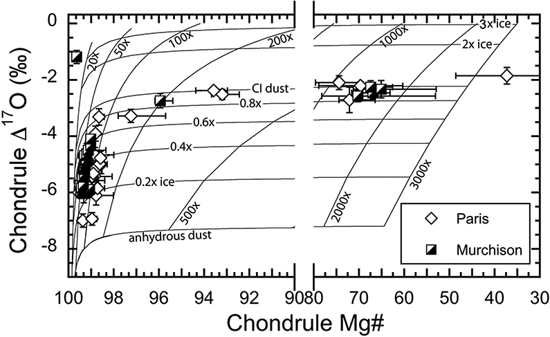 Fig. 9.