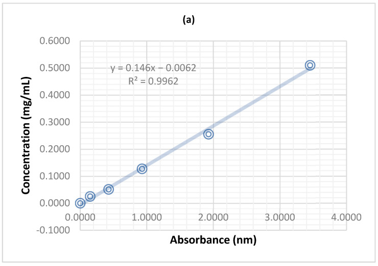 Figure 8