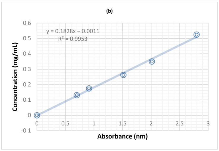 Figure 8