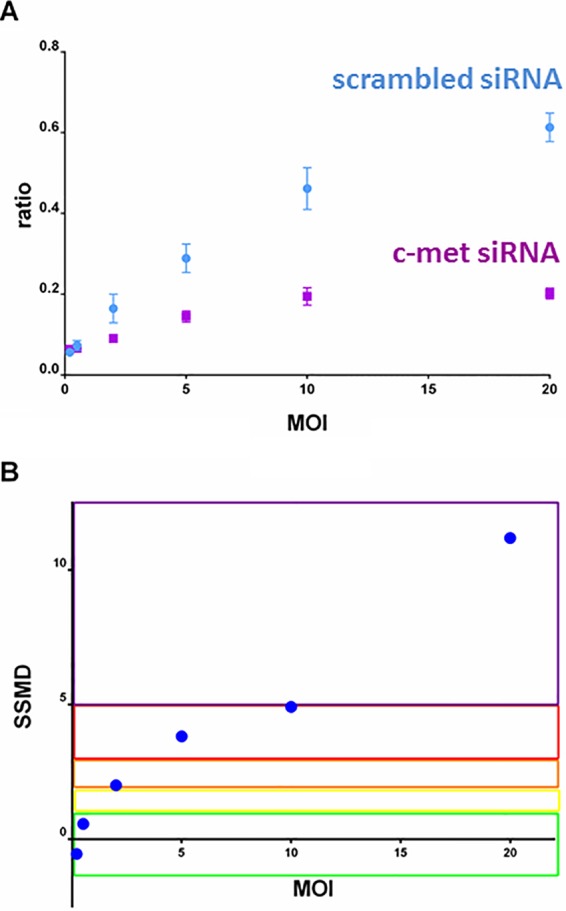 FIG 3