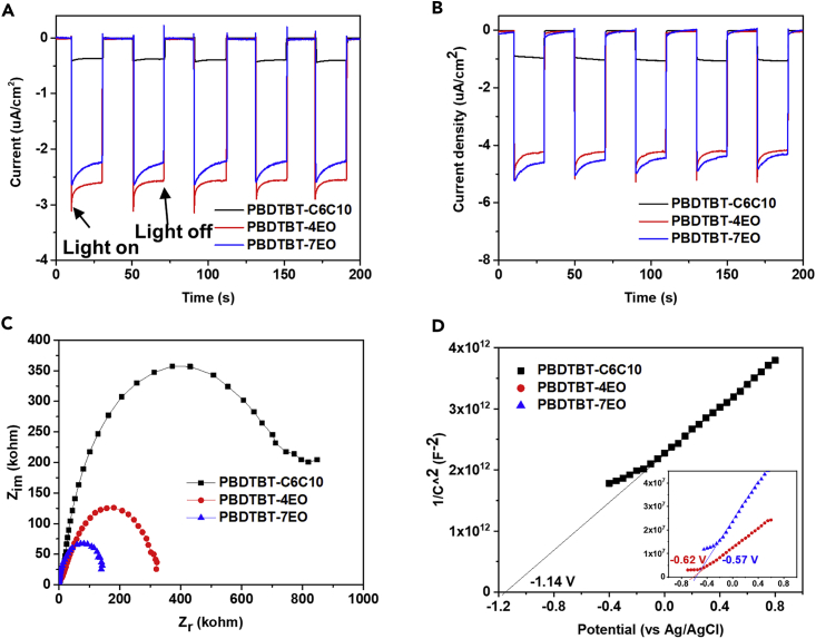 Figure 4