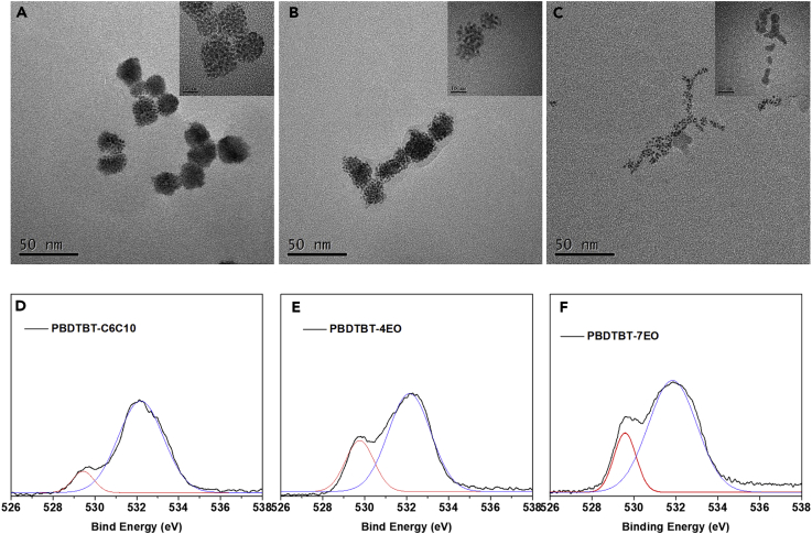 Figure 2