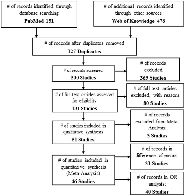 Figure 1 –