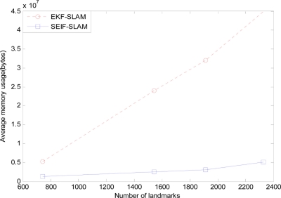 Figure 17.