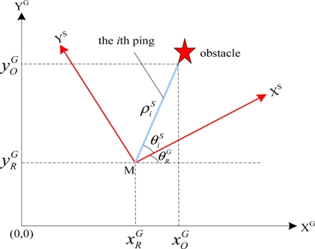 Figure 7.