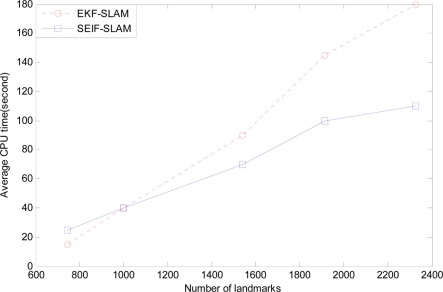 Figure 16.