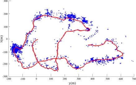 Figure 10.