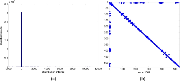 Figure 15.