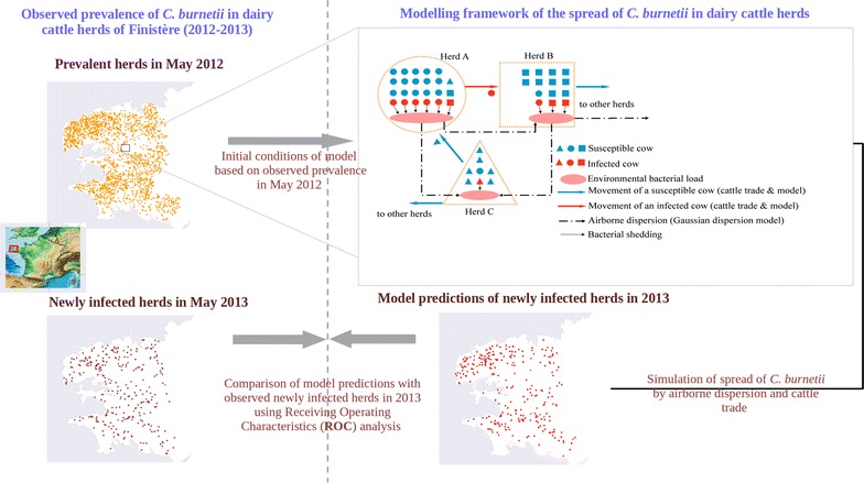 Figure 1