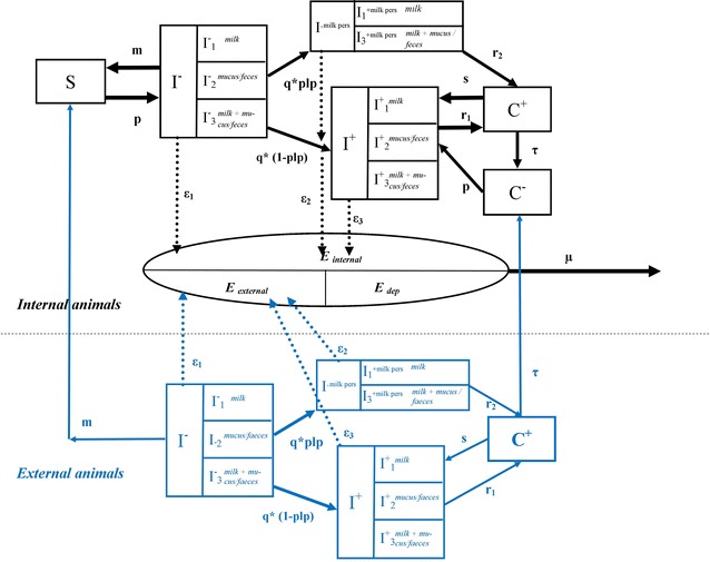 Figure 2