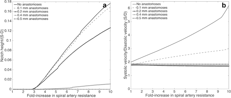 Figure 4: