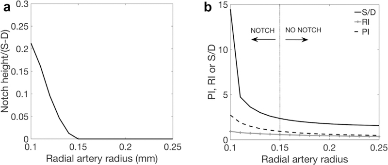 Figure 5: