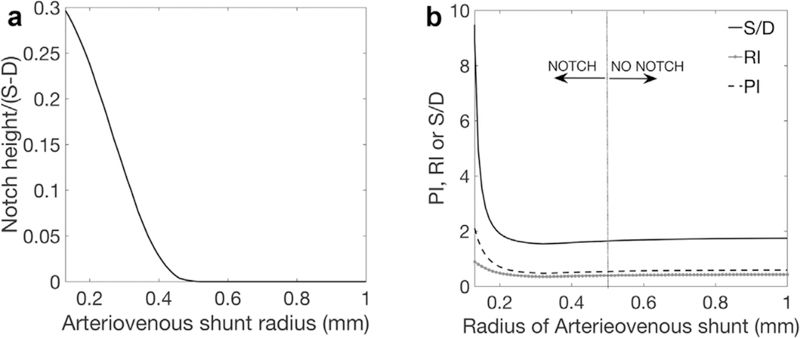 Figure 6: