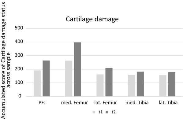 Fig 1