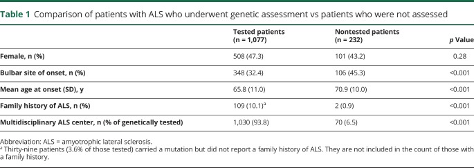 graphic file with name NEUROLOGY2017866988TT1.jpg