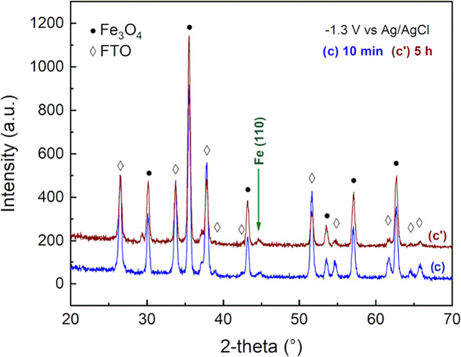 Figure 9