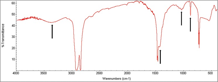 Fig 5