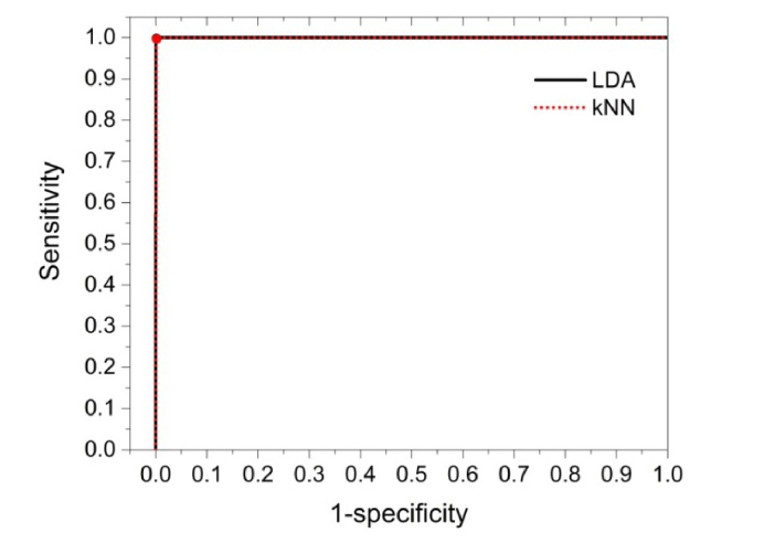 Fig. 8