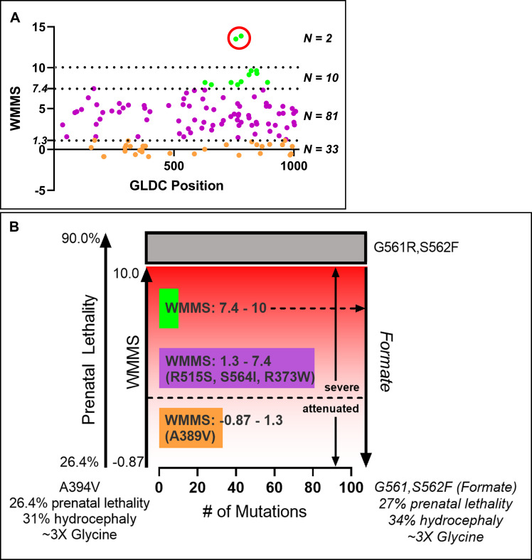 Fig 8