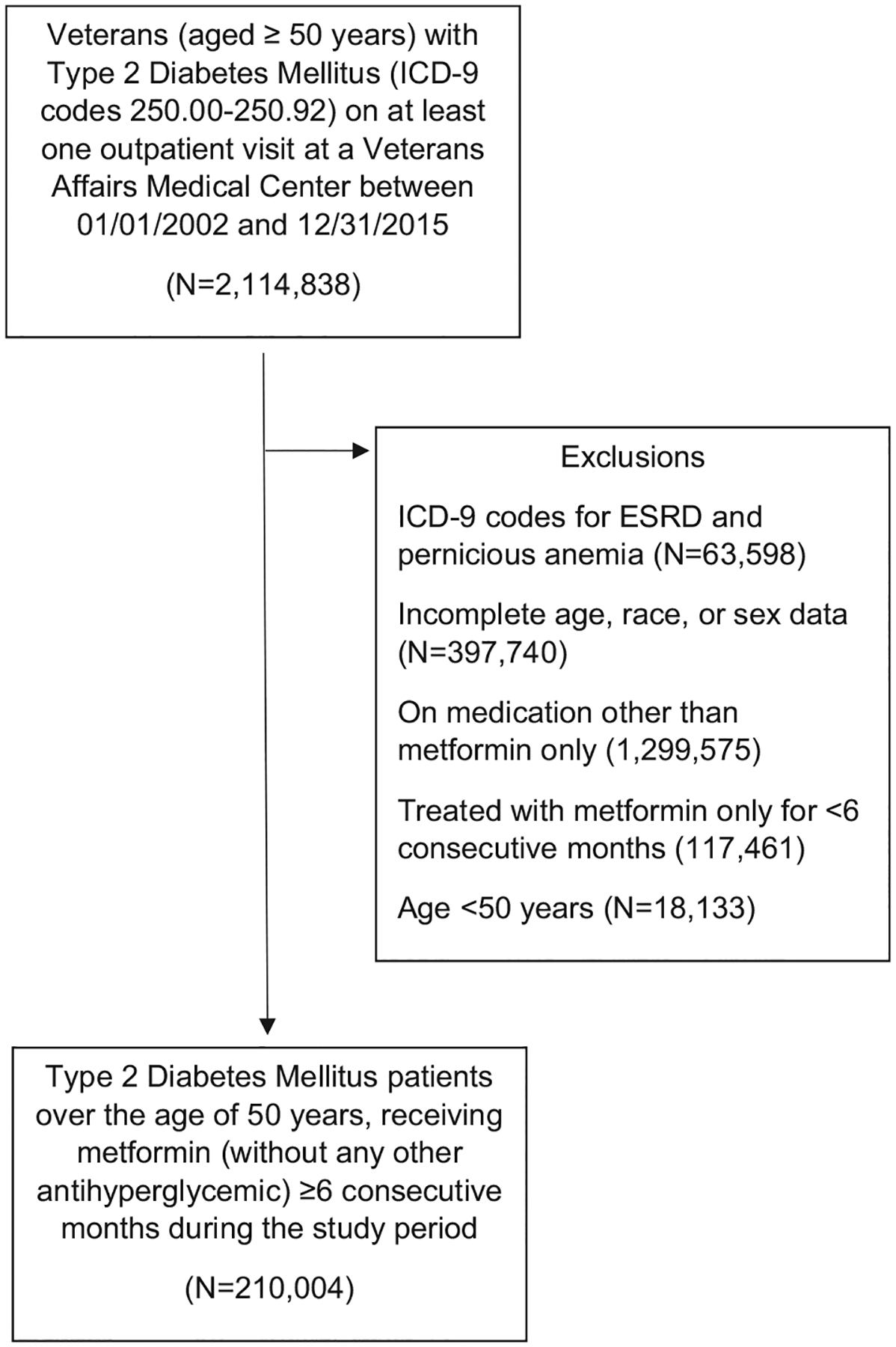 Fig. 1 –