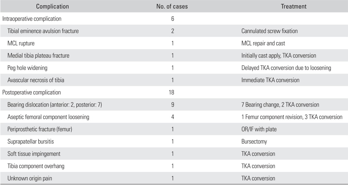 graphic file with name cios-6-365-i002.jpg