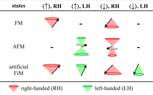 Fig. 5