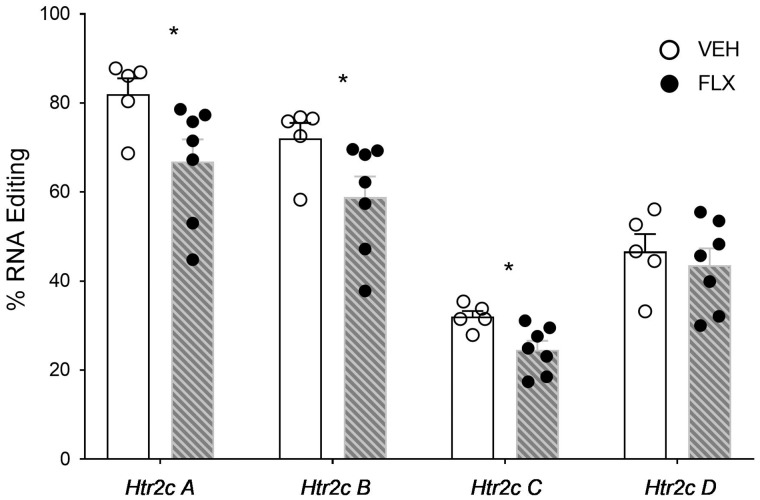 Figure 4: