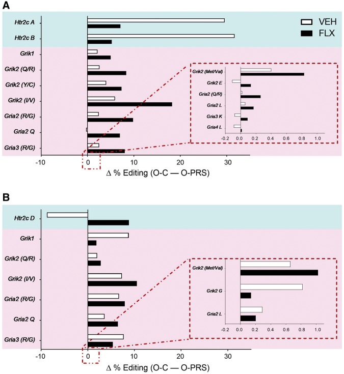 Figure 5: