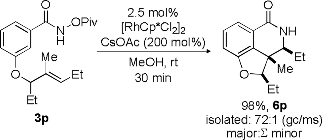 Scheme 8