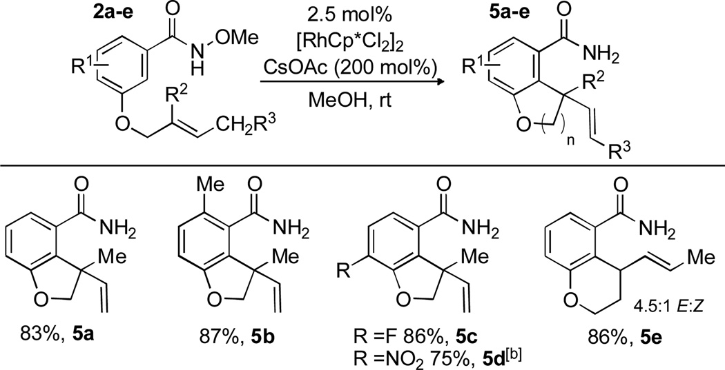 Scheme 4