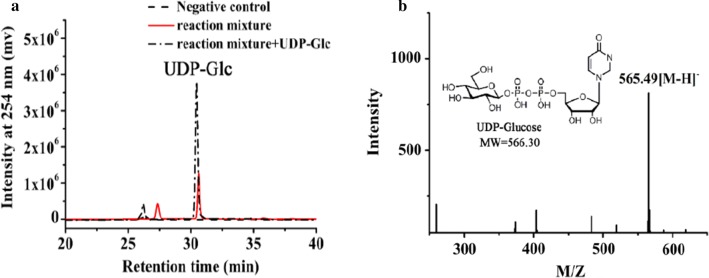 Fig. 4