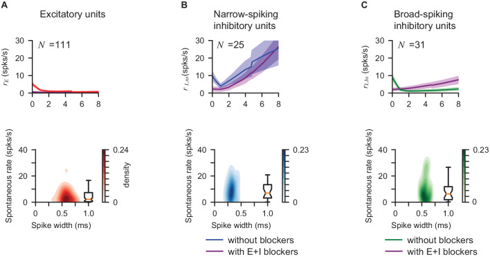 Figure 2—figure supplement 8.