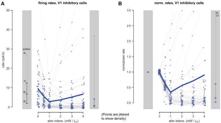 Figure 2—figure supplement 7.