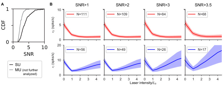 Figure 2—figure supplement 2.