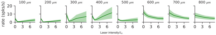 Figure 2—figure supplement 1.