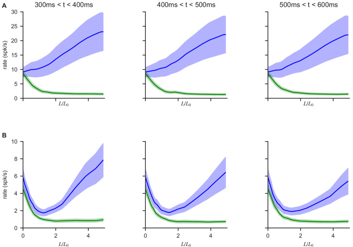 Figure 6—figure supplement 2.