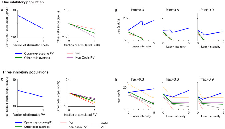 Figure 6—figure supplement 1.